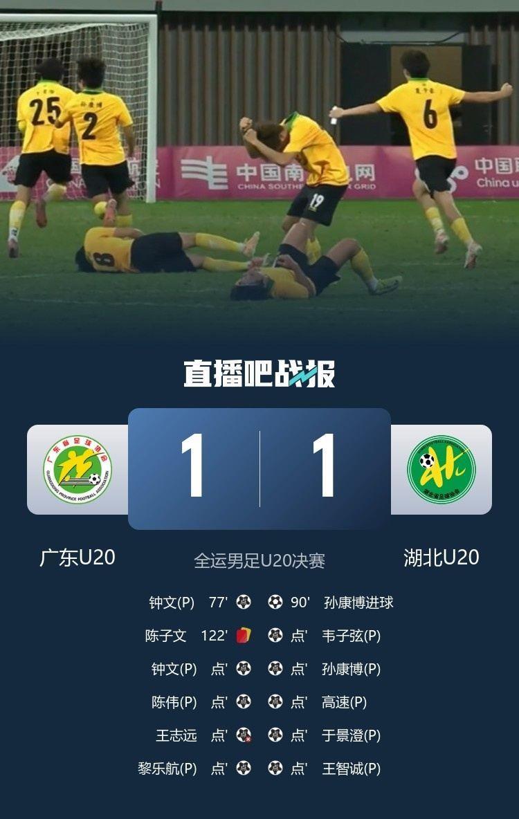 热议湖北夺全运U20男足冠军：结果不意外，强队实力比较接近