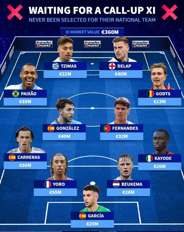 德转列未被国家队征召年轻才俊：约罗、德拉普领衔，卡雷拉斯在列