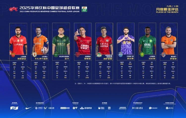 中超9/10月最佳球员候选：莱昂纳多、卡扎伊什维利等8人入围