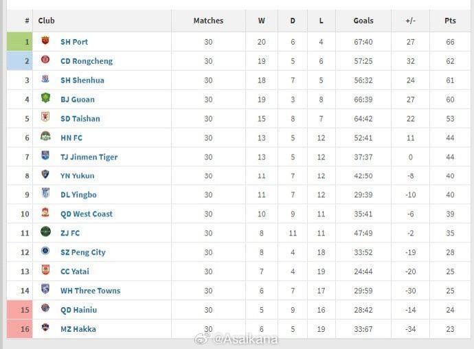 中超趣味积分榜：90分钟积分榜、上半场积分榜、下半场积分榜