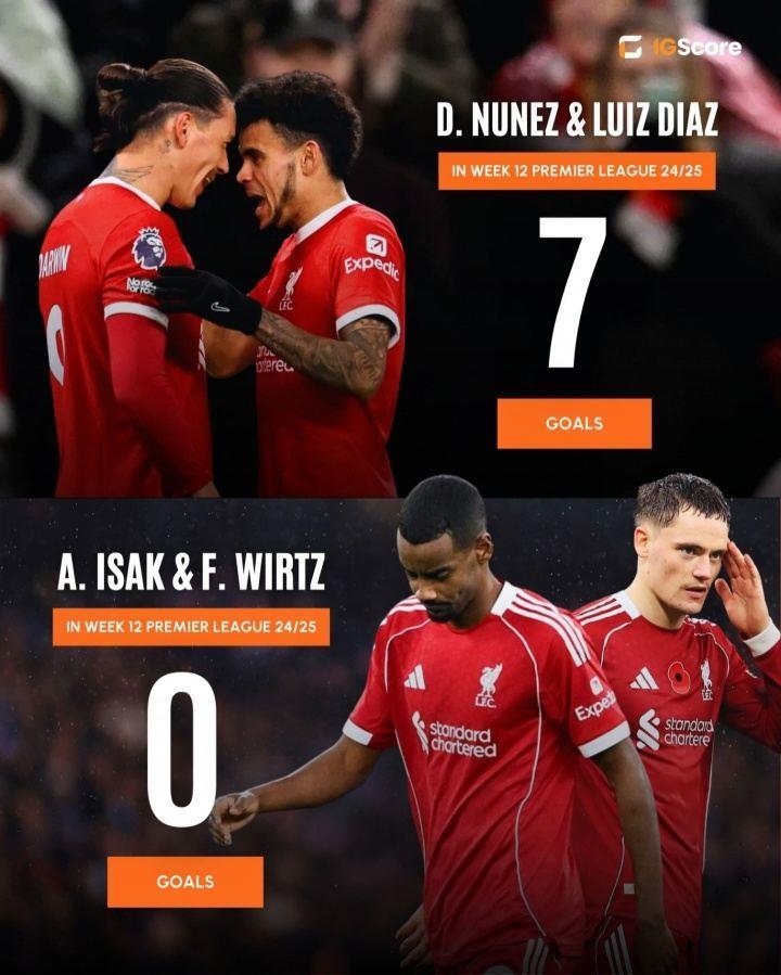 升级失败！2.7亿伊萨克 维尔茨12轮0球 去年努涅斯 迪亚斯12轮7球