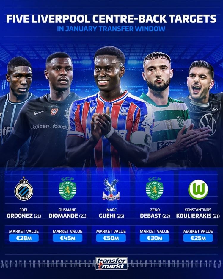 德转列利物浦冬窗中卫5大目标：格伊领衔，葡体两将 狼堡中卫在列