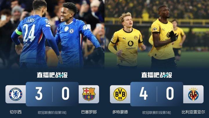 西甲3队2场惨败1球未进！巴萨惨败蓝军 黄潜惨败多特，毕巴平弱旅