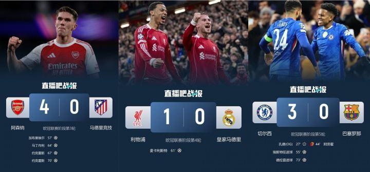 西甲衰败？阿森纳4-0马竞，利物浦1-0皇马，切尔西3-0巴萨