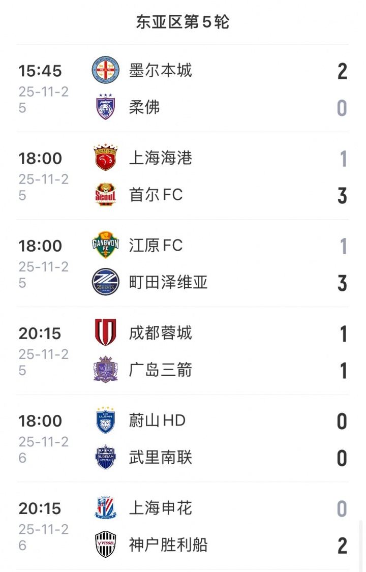 2负1平，本赛季中超前三本轮亚冠未尝一胜，国安明日出战亚冠2