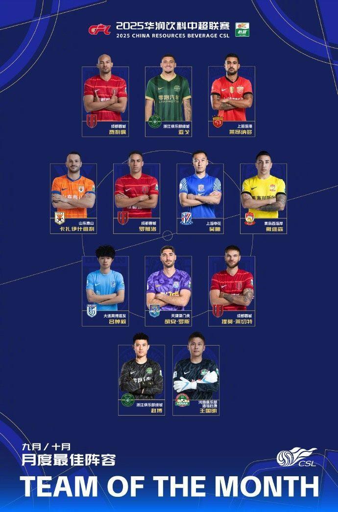 中超9/10月最佳阵容：瓦科、吕焯毅在列，两门将入选，蓉城三人