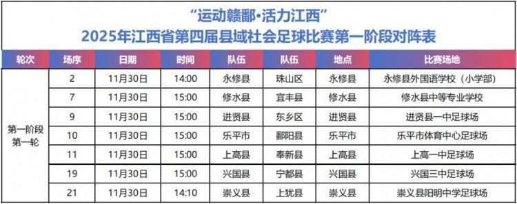 2025第四届江西“县超”今日正式打响，共44队865名运动员参赛