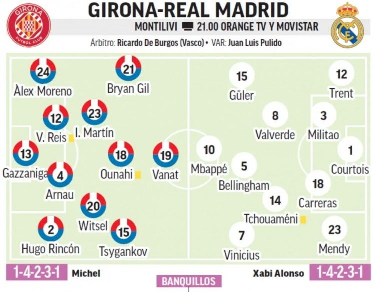 马卡：皇马客战赫罗纳，卡雷拉斯有可能在本场比赛中客串中后卫