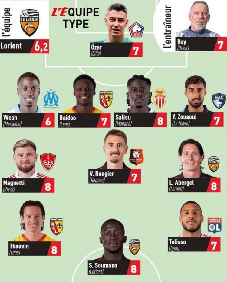 队报评法甲第14轮最佳阵：托万、托利索、维阿在列