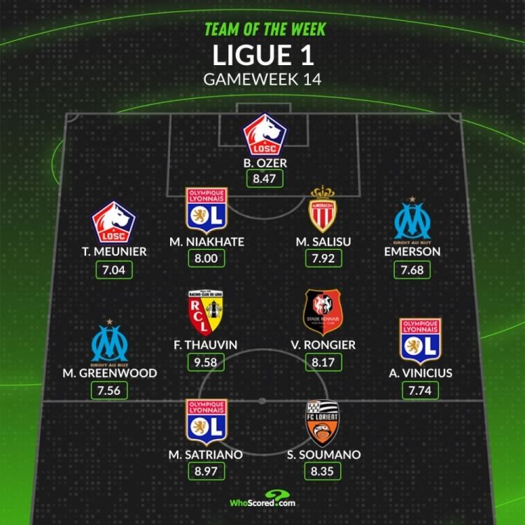 whoscored法甲本轮最佳阵：托万领衔，格林伍德、穆尼耶在列