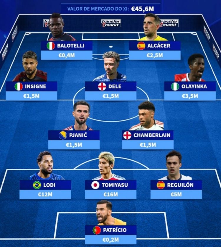 德转排自由球员阵容：巴洛特利、因西涅、阿里、皮亚尼奇在列