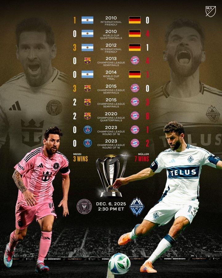 争总冠军美职联官推晒梅西穆勒交手记录：梅西3胜、穆勒7胜