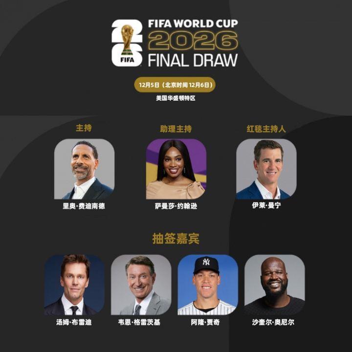 2026世界杯抽签仪式：费迪南德担任主持，布雷迪&奥尼尔抽签嘉宾