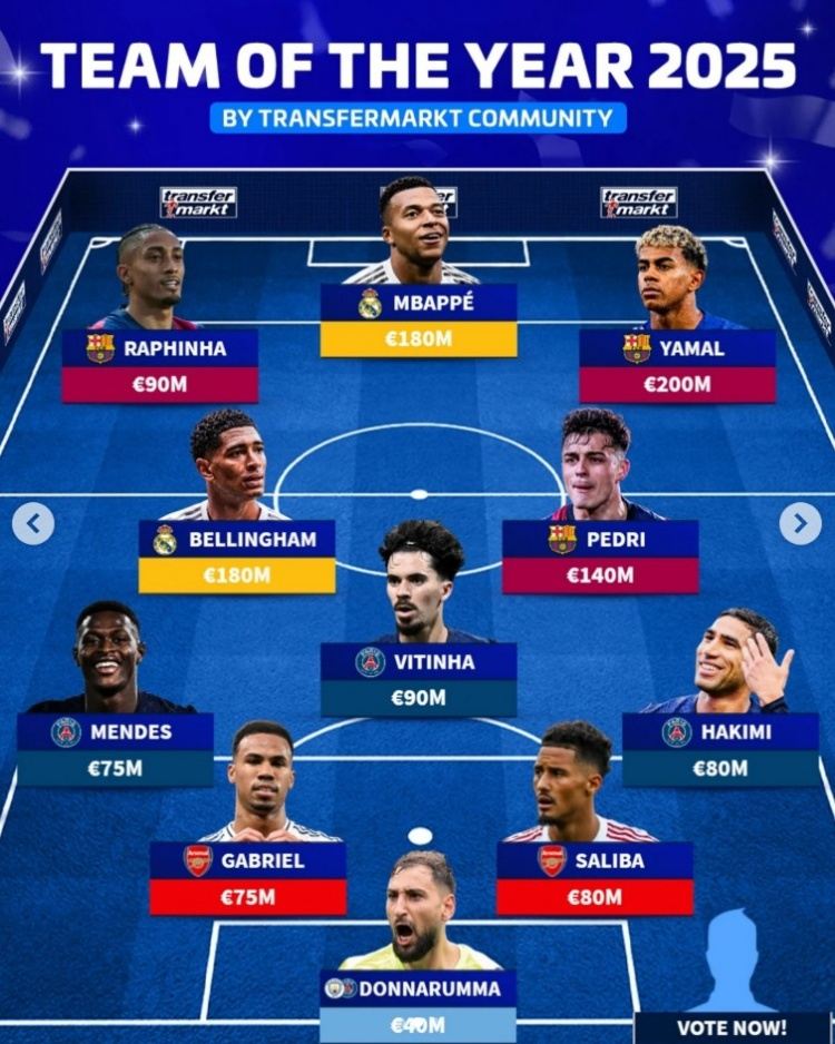 德转票选2025年最佳阵：姆巴佩领衔，亚马尔、加布里埃尔在列