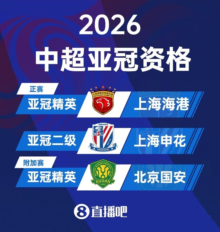 3队踢明年亚冠！海港本赛季亚冠暂垫底 申花倒2 国安亚冠二出局