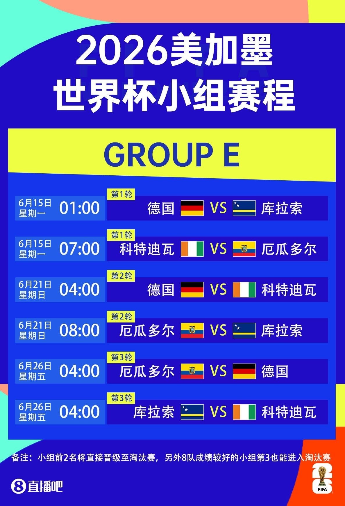 世界杯E组赛程：德国6月21日1点对库拉索，末轮26日4点对厄瓜多尔