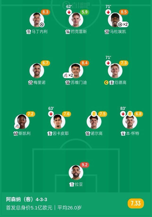 枪手真没中卫了诺尔高时隔4年再度客串中卫，上一次是在英冠