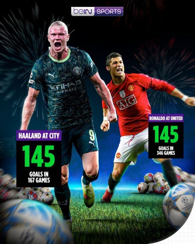 恐怖效率！哈兰德曼城167场轰145球，追平C罗曼联346场进球数