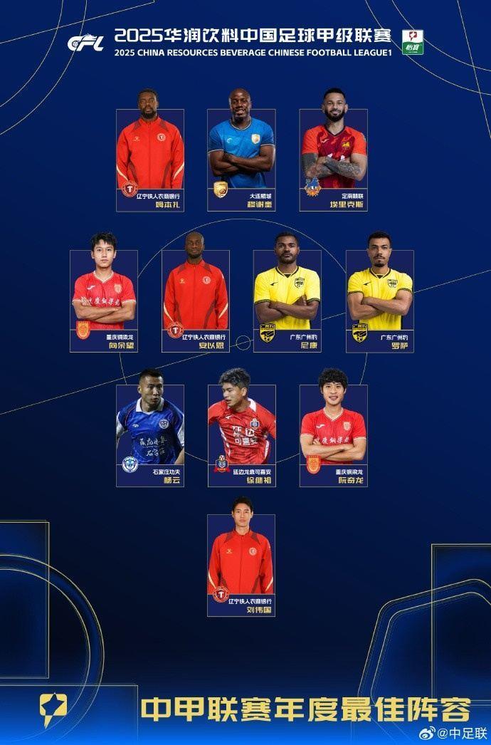 中甲最佳阵容：向余望、姆本扎、穆谢奎在列，辽宁铁人3人入围