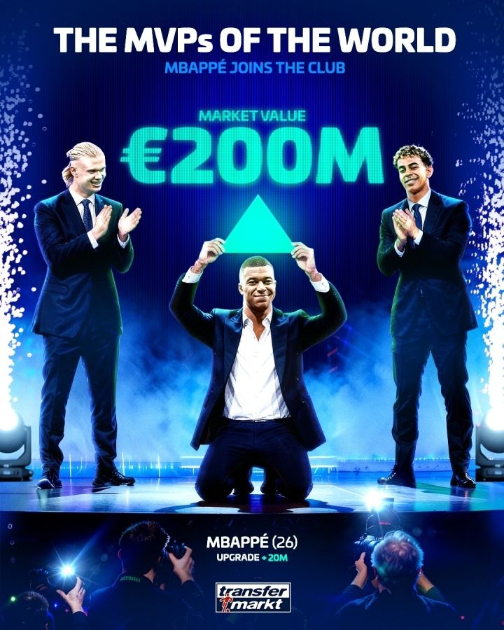 全球身价前10：亚哈姆2亿欧并列第一，贝林1.6亿，维尼修斯1.5亿