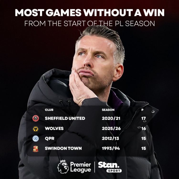 下场对阵小蜜蜂！狼队英超开局16场不胜，差1场追平英超历史纪录