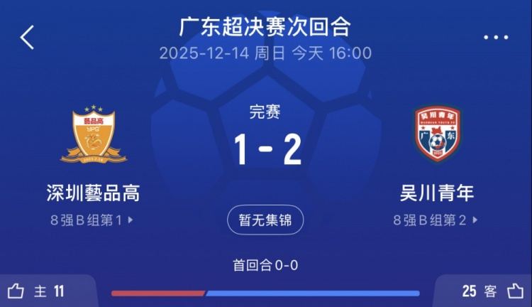 吴川青年2-1深圳藝品高夺得广东省超冠军，涂梦函补时绝杀