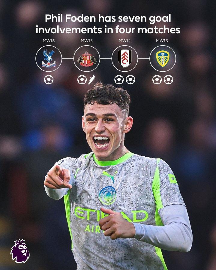 梦回2023年！25岁福登近4轮6球1助，1.5亿身价减半如今重新起航