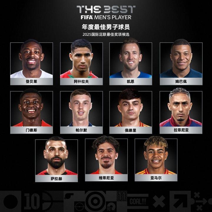 会有冷门吗？若登贝莱赢得FIFA最佳球员，将成为首个获该奖的90后