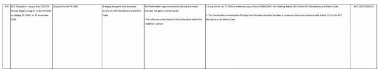 亚足联官方：与国安冲突损害比赛声誉，对河内公安罚款6250美元