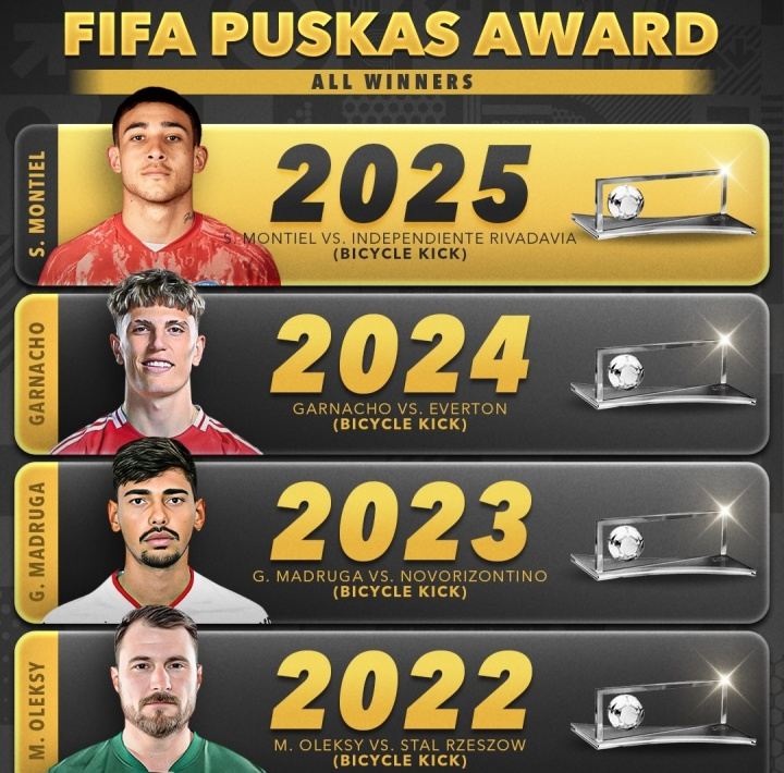 哪球最佳近4届普斯卡什都是倒勾：蒙铁尔新科得主 去年加纳乔