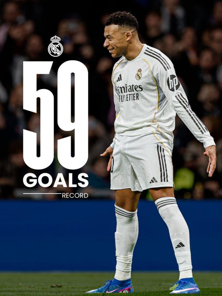 追平C罗59球纪录！科贝：姆巴佩对皇马进攻的影响力更胜一筹