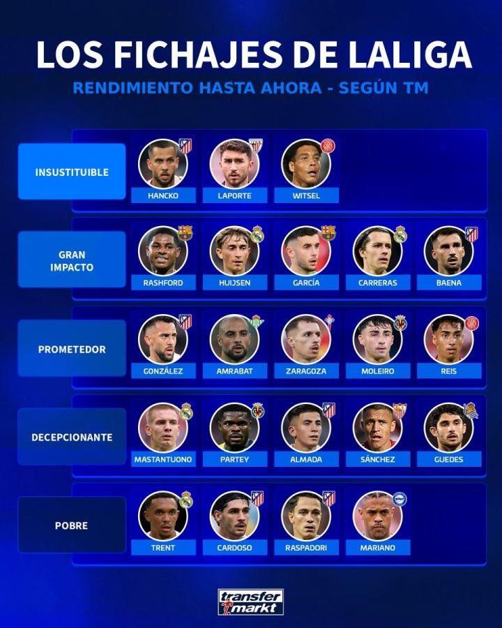 从夯到拉锐评西甲新援：拉师傅顶级 马斯坦托诺NPC 阿诺德拉完了