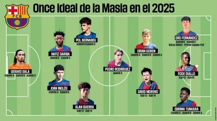 每体评拉玛西亚年度最佳阵：德罗领衔，通卡拉、大卫·莫雷诺在列