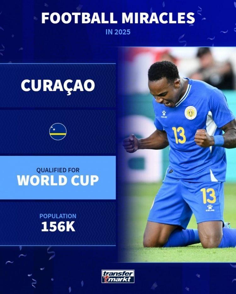 德转盘点今年“奇迹”：库拉索进军世界杯、拜仁开局16连胜在列