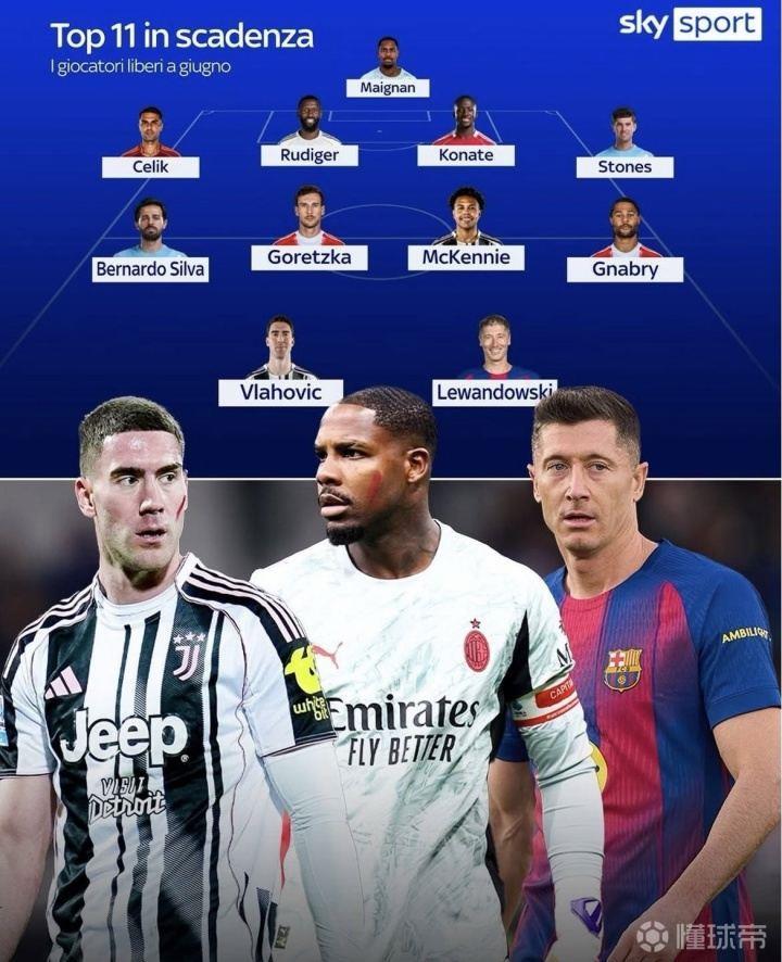 意天空合同年球员阵容：莱万、弗拉霍维奇、科纳特、迈尼昂在列