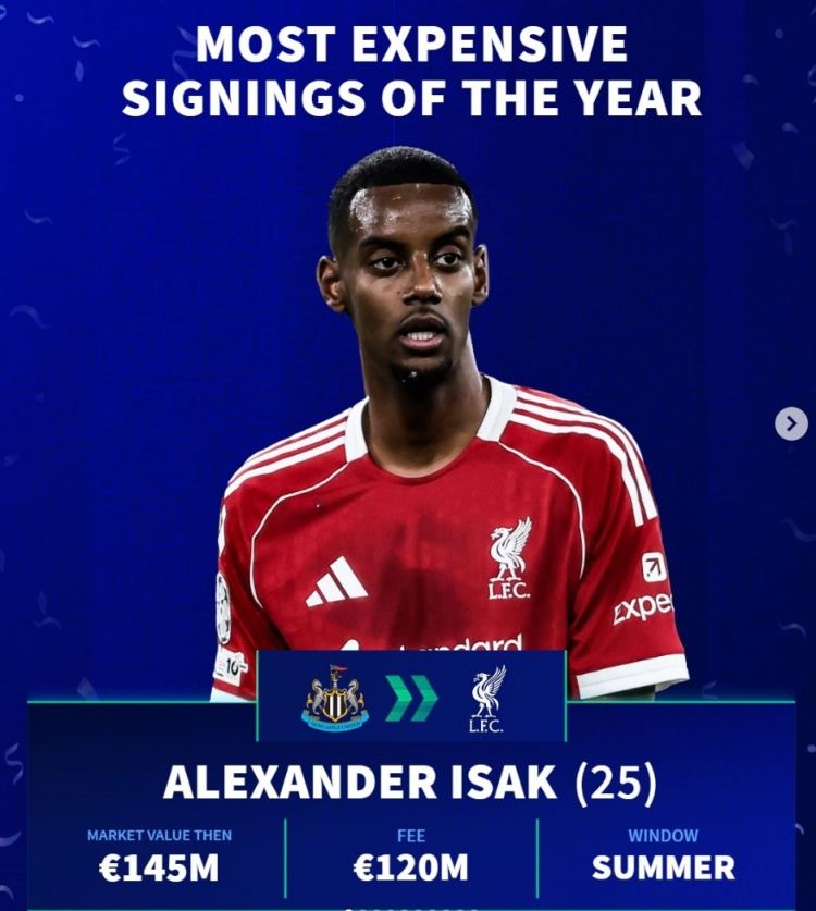 德转盘点年度最贵转会前十：利物浦包揽前三，曼联3大新援在列