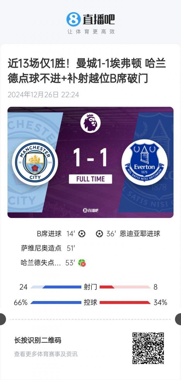 脱胎换骨！曼城去年此时13场仅1胜 已落后榜首14分，如今争冠