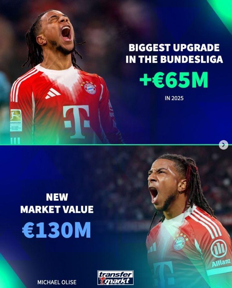 五大联赛年度身价上涨王：奥利塞、沃尔特马德、维蒂尼亚在列