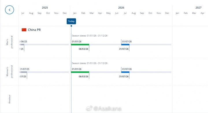 中国的国际转会窗已于1月1日开启，中超转会窗应于2月28日前关闭
