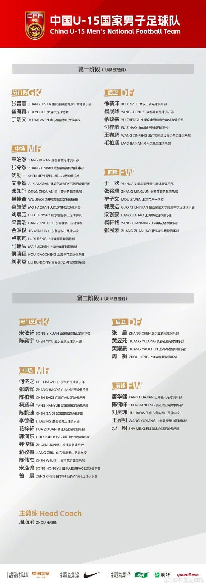 U15男足定于2026年1月7日至2月11日赴广东省深圳市组织集训