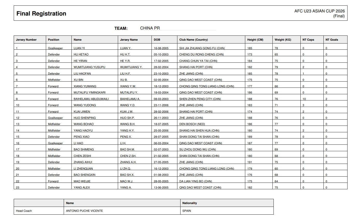 中国队U23亚洲杯名单：王钰栋、蒯纪闻领衔，朱鹏宇、依木兰落选