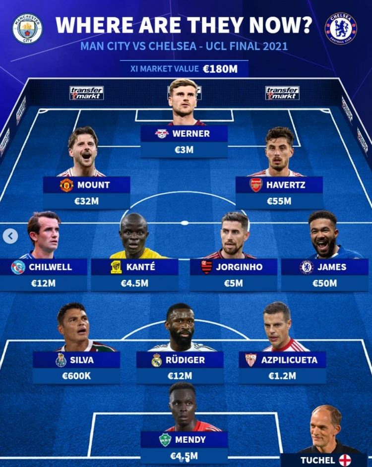弹指已5年！对比2021欧冠决赛首发：曼城4人在队，蓝军仅剩詹姆斯