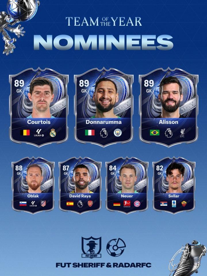 EAFC26年度蓝候选：27名前锋含梅罗，亚马尔拉菲萨拉赫被列为中场