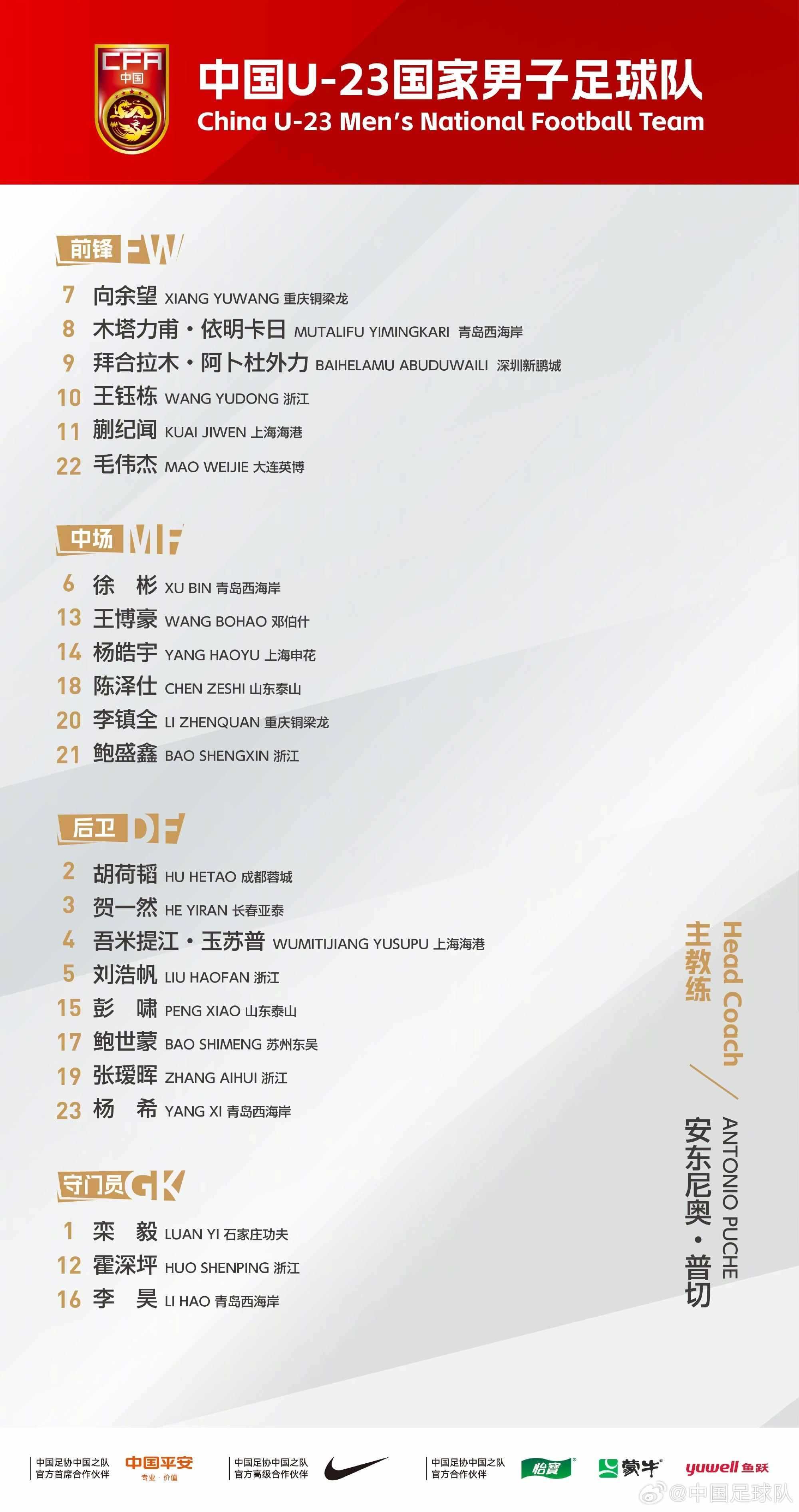 U23亚洲杯中国队23人大名单：王钰栋、蒯纪闻领衔，依木兰落选