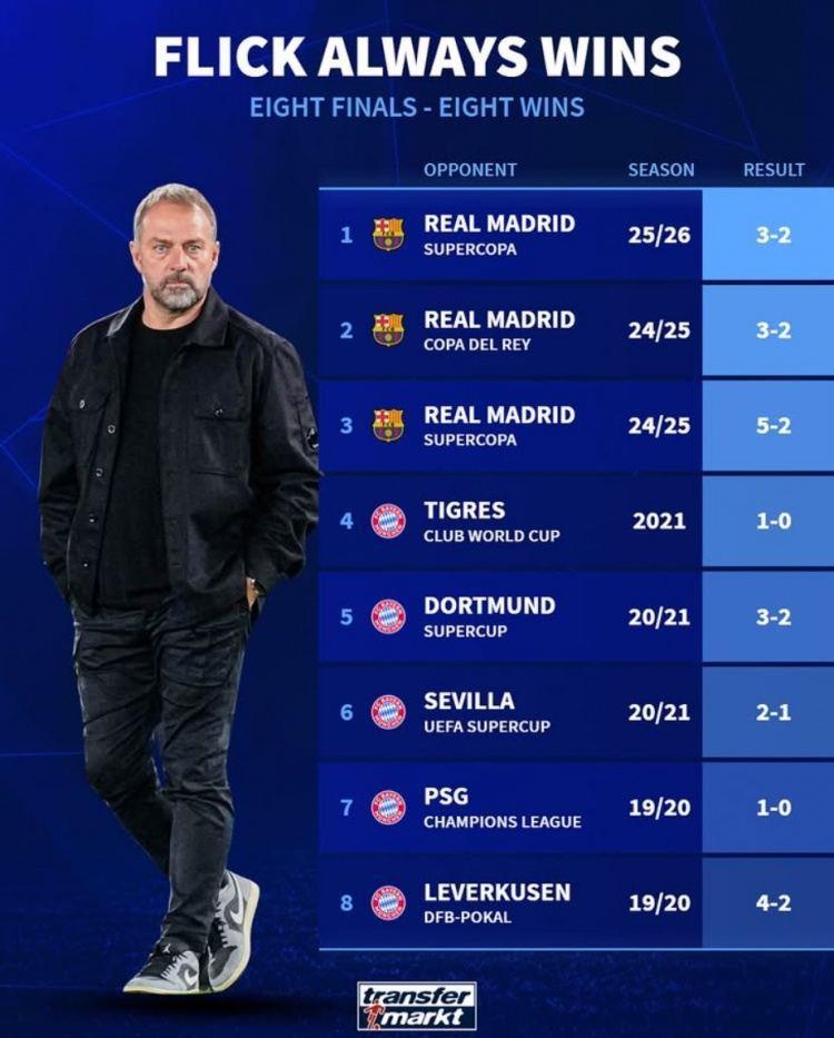 8战8胜！德转回顾弗里克生涯8场决赛：一年内带拜仁5胜 三杀皇马