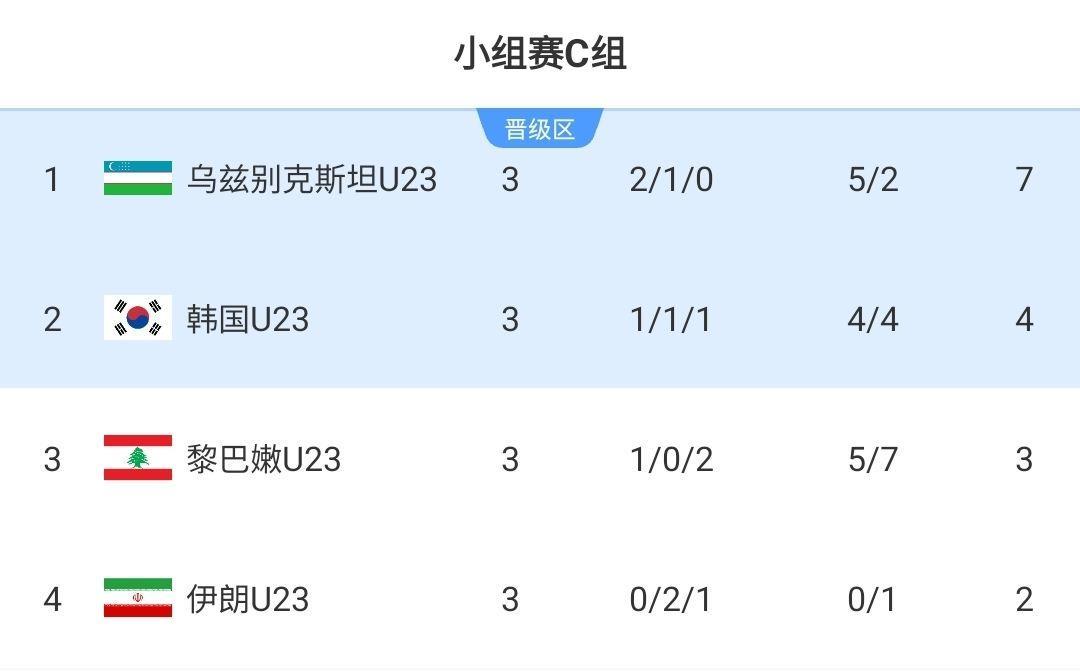 对手确定！U23国足若第1出线将战韩国 若第2出线将战乌兹别克斯坦