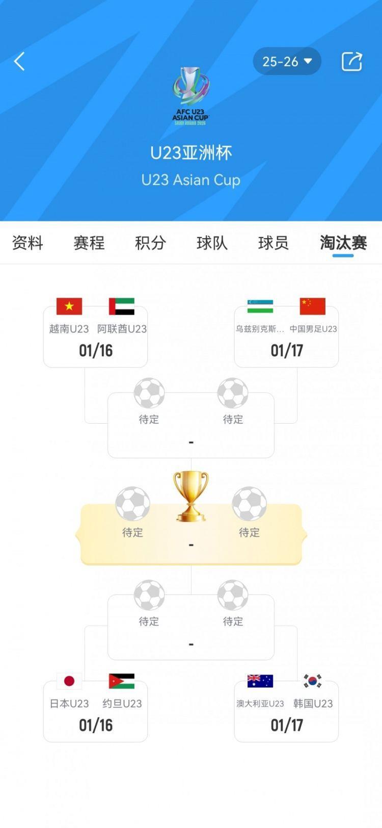 U23国足与乌兹别克U23亚洲杯交手成绩：国足两战皆墨，且未进一球