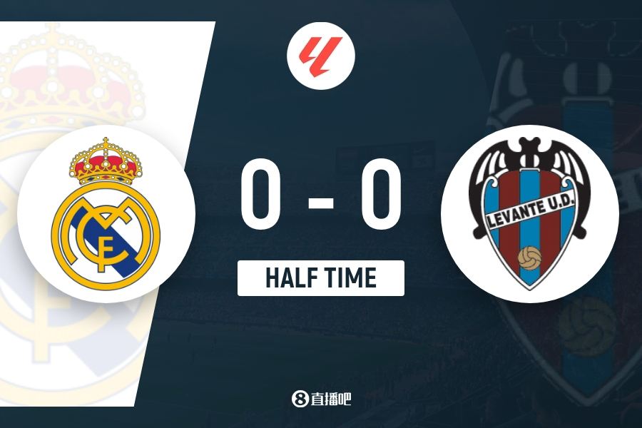 半场-皇马仅1射正0-0莱万特 姆巴佩造险皇马射门6-8落后