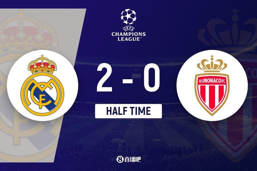 半场-皇马2-0摩纳哥 姆巴佩开场闪击 双响维尼修斯献助攻