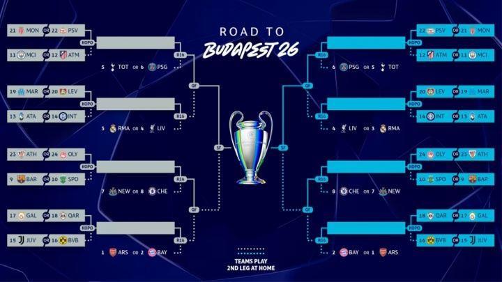 会有强强对话吗？欧冠附加赛形势：巴萨曼城国米等队暂处种子区